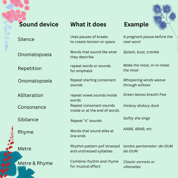 Poem Forest 2026 Sound Devices