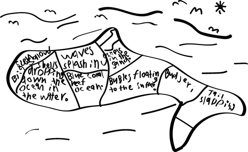Child's drawing of a whale with a poem inside it.